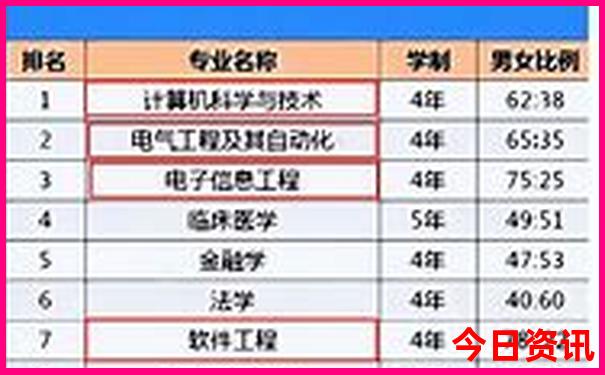 全国旅游景点排名10